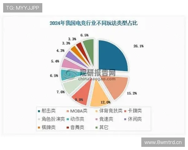 电竞比赛概述与发展趋势探讨